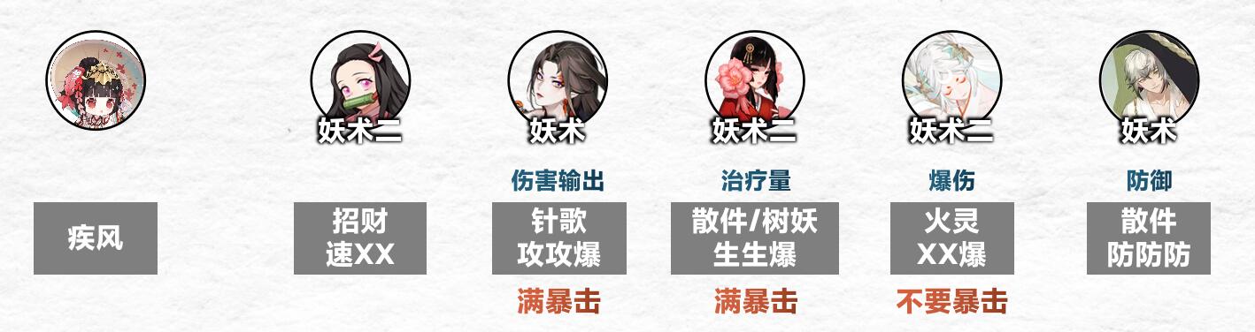 《陰陽師》傀儡師秘聞1-8層通關(guān)陣容攻略