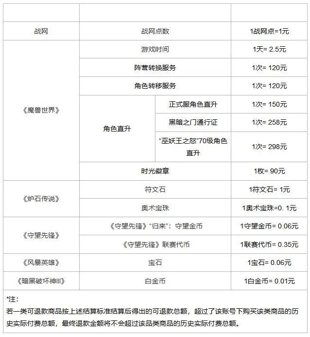 暴雪可以退款的游戲盤點(diǎn)