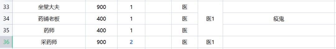 《解憂小村落》23級驛站招募指南