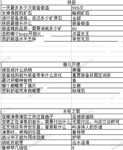 《地下城堡3》元宵答題活動玉兔迎春答案匯總