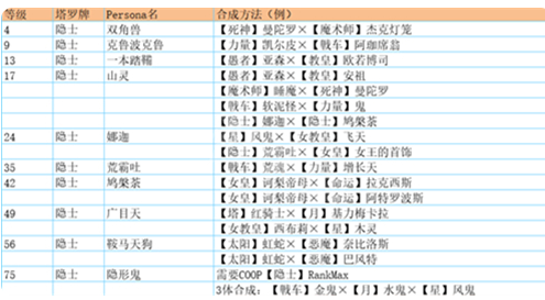 p5r合成面具表