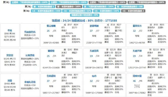 《爆炒江湖》年獸第九關(guān)攻略