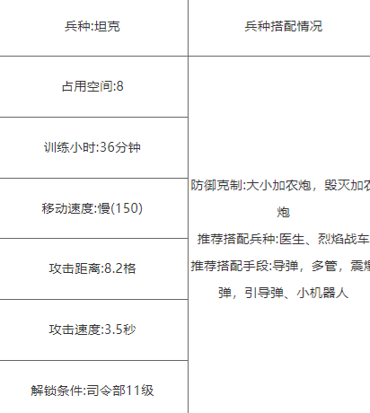 《海島奇兵》坦克流派數(shù)據(jù)介紹