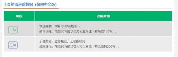 《植物大戰(zhàn)僵尸2》土豆地雷介紹