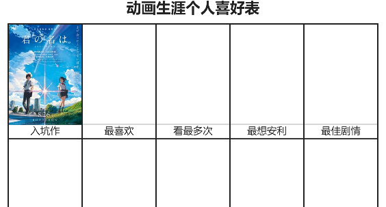 動畫生涯個人喜好表網(wǎng)址入口鏈接