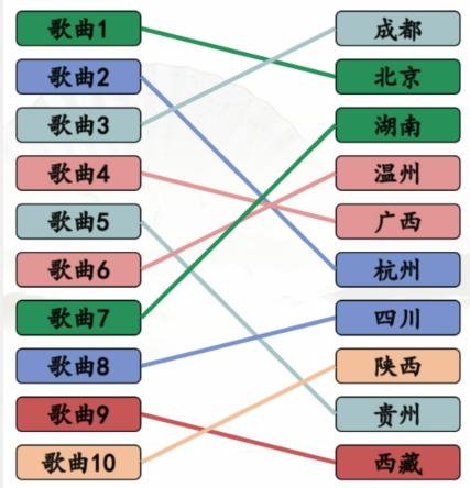 《漢字找茬王》搞笑省市歌找到對應(yīng)的歌曲通關(guān)攻略