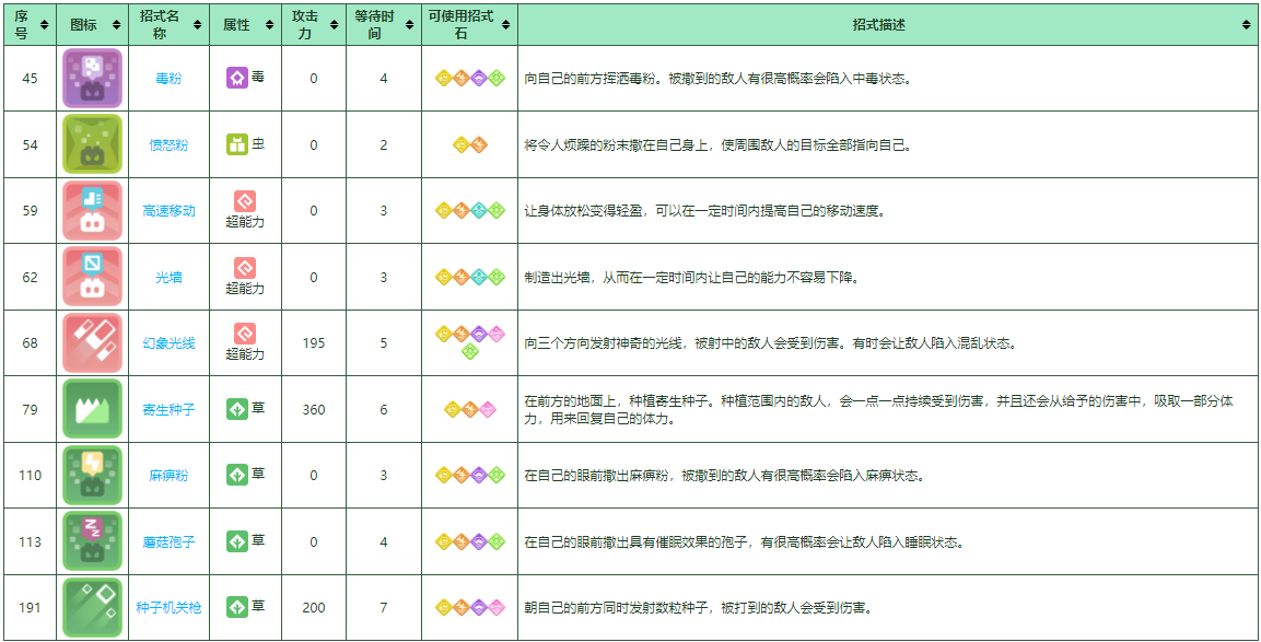 《寶可夢(mèng)大探險(xiǎn)》派拉斯特培養(yǎng)攻略