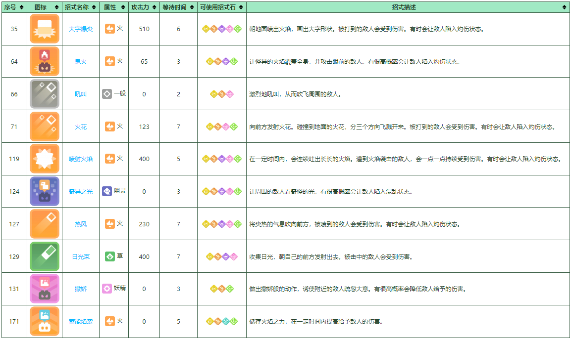 《寶可夢大探險》火九尾培養(yǎng)攻略