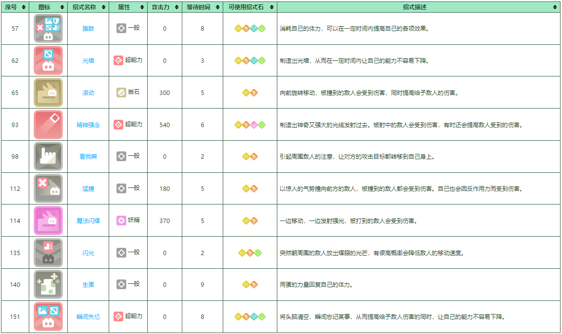 《寶可夢大探險》皮可西培養(yǎng)攻略