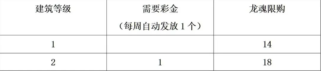 《三國志幻想大陸》龍魂系統(tǒng)調(diào)整介紹