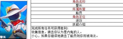 《太空行動》最強角色排行攻略