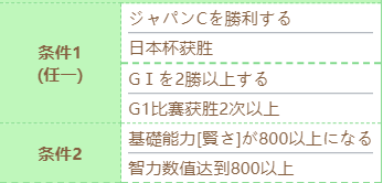 《賽馬娘》特別周技能進(jìn)化條件