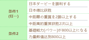 《賽馬娘》泳裝特別周技能進化條件