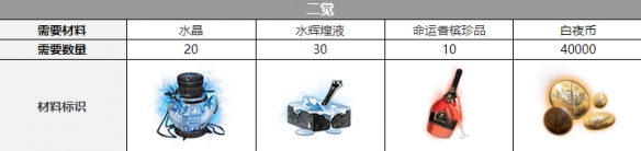 《白夜極光》渡覺(jué)醒材料一覽