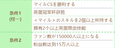 《賽馬娘》富士奇跡技能進(jìn)化條件