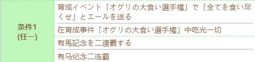 《賽馬娘》小栗帽技能進化條件