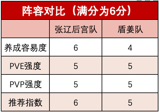 《三國志幻想大陸》幻想服陣容推薦