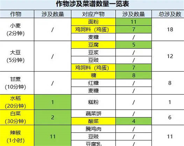 《桃源深處有人家》最全種地攻略