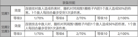 《白夜極光》貝弗利角色面板數(shù)據(jù)一覽