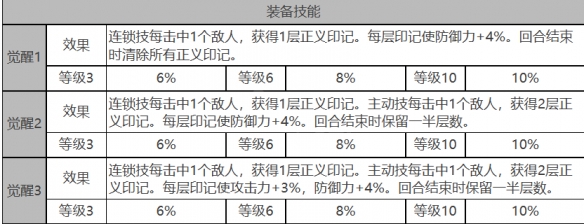 《白夜極光》納米西斯角色面板數(shù)據(jù)一覽