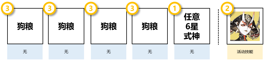 《陰陽師》清思賦信活動推薦陣容打法