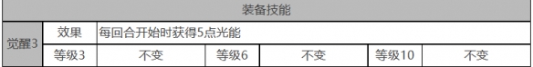 《白夜極光》緋角色面板數(shù)據(jù)一覽