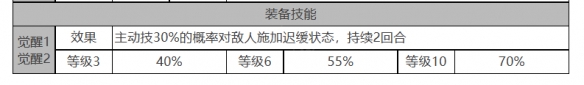 《白夜極光》多弗角色面板數(shù)據(jù)一覽