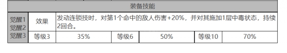 《白夜極光》四葉草角色面板數(shù)據(jù)一覽