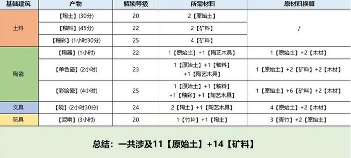 《桃源深處有人家》息壤解鎖方法