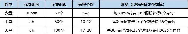 《桃源深處有人家》竹林解鎖方法