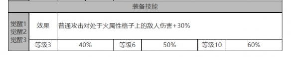 《白夜極光》貝尼庫(kù)洛角色面板數(shù)據(jù)一覽