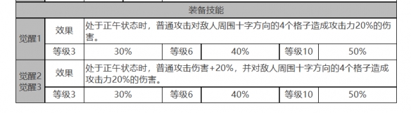 《白夜極光》約拿角色面板數(shù)據(jù)一覽