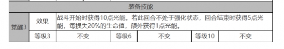 《白夜極光》禁衛(wèi)座角色面板數(shù)據(jù)一覽