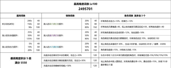 《原神》3.7重武裝兆載永劫龍獸的打法攻略