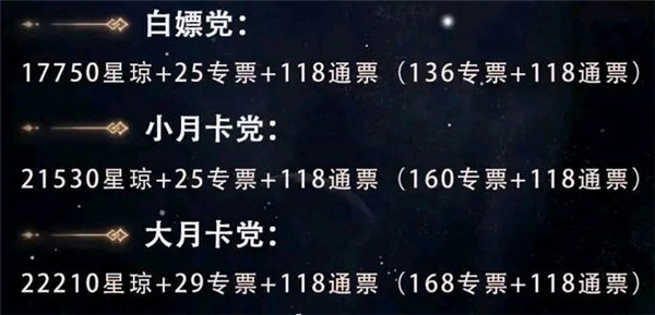 《崩壞：星穹鐵道》1.0星瓊匯總