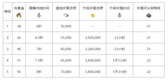 《海島奇兵》震爆地雷介紹