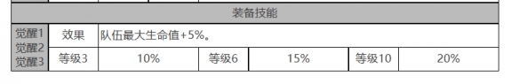 《白夜極光》庫(kù)瑪佩吉角色面板數(shù)據(jù)一覽