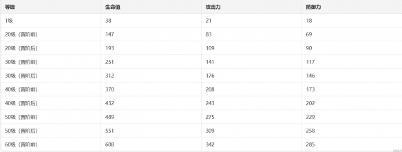 《崩壞：星穹鐵道》別讓世界靜下來光錐介紹