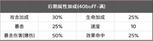 《陰陽師》銀之綺都滿buff陣容推薦