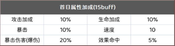 《陰陽師》妖塔燃戰(zhàn)過渡陣容推薦