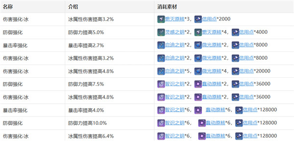 《崩壞：星穹鐵道》黑塔角色攻略