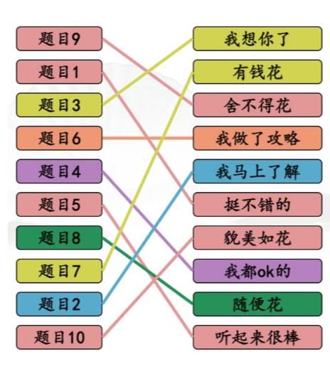 《漢字找茬王》完成情商連線通關攻略