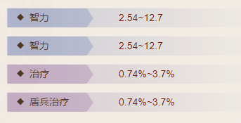 《三國志戰(zhàn)棋版》紫檀洞簫屬性介紹