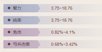 《三國(guó)志戰(zhàn)棋版》鎮(zhèn)山劍屬性介紹