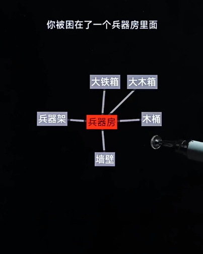 《文字地牢》神秘部落通關(guān)攻略