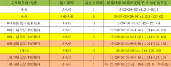 《崩壞：星穹鐵道》艾絲妲1.1抽取建議