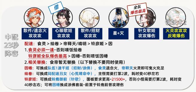 《陰陽師》鈴彥姬染色皮活動打法攻略