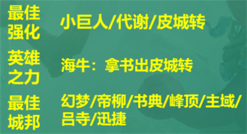 《云頂之弈手游》S9皮爾特沃夫陣容攻略