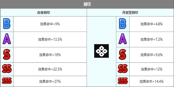 《第七史詩》巴薩爾角色介紹