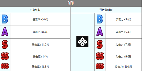 《第七史詩》魯特比角色介紹